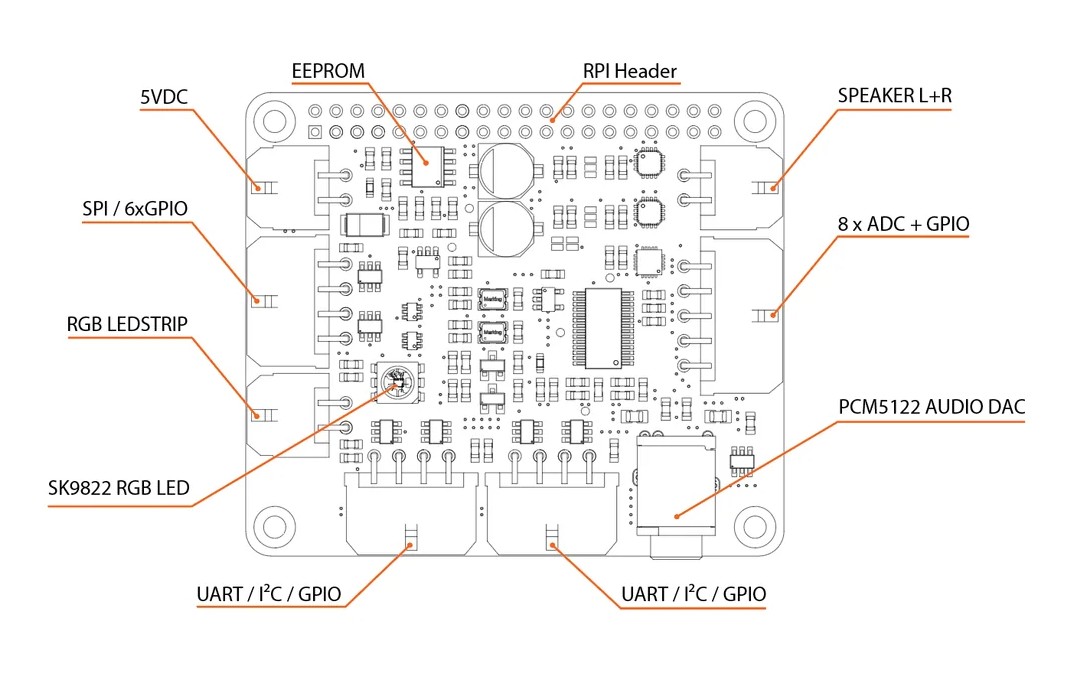 MuseDAC+ detail photo